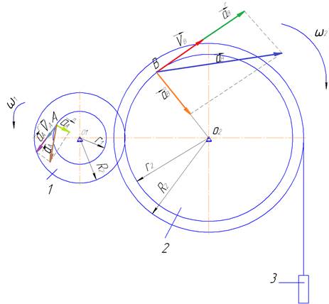 ����������