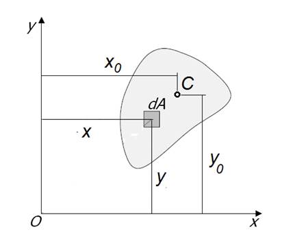 ��������: https://upload.wikimedia.org/wikipedia/uk/a/ae/%D0%A1%D1%82%D0%B0%D1%82%D0%B8%D1%87%D0%BD%D0%B8%D0%B9_%D0%BC%D0%BE%D0%BC%D0%B5%D0%BD%D1%82_%D0%BF%D0%BB%D0%BE%D1%89%D1%96.png
